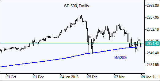 SP500