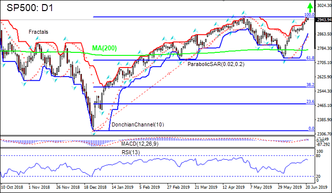 SP500 در حال رشد بالای MA(200) است 06/21/2019 نمودار تحلیل تکنیکی IFC Markets