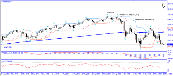 SP500 descent below MA(200) intact Technical Analysis IFC Markets chart 