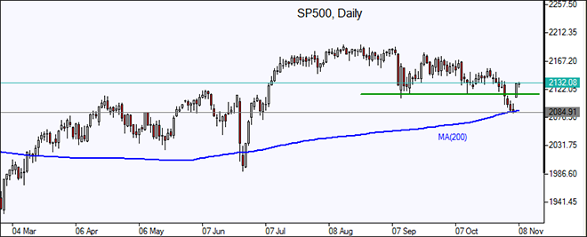 SP500