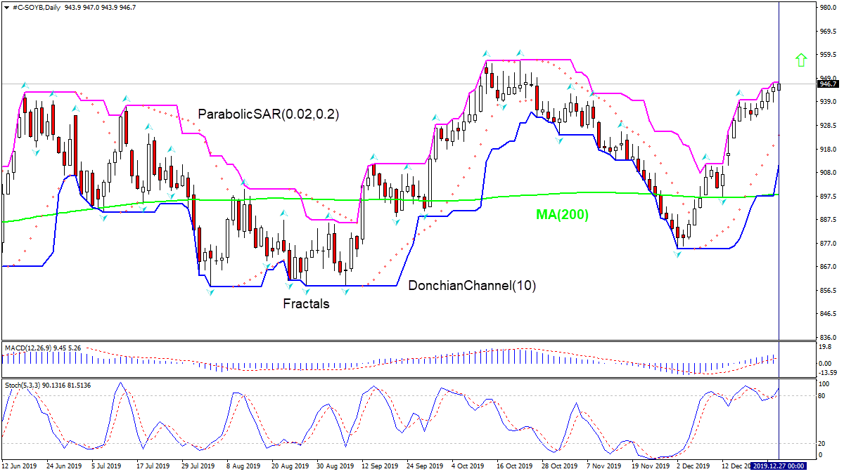 SOYBEAN بالای MA(200) در حال رشد است 12/27/2019 نمودار تحلیل تکنیکی IFC Markets