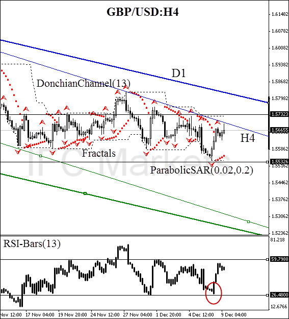 USD/CAD