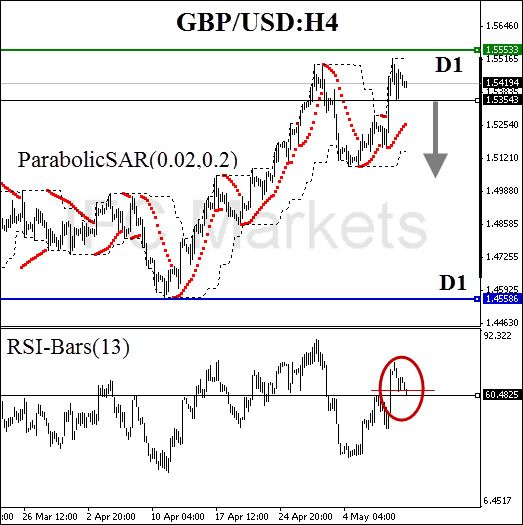 ”GBP/USD"