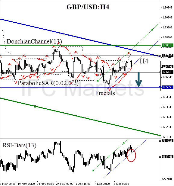 technical-analysis-charts-gbp-usd