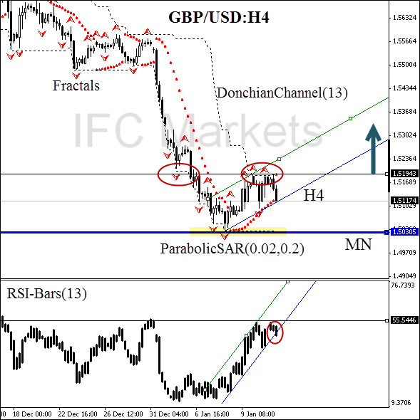 GBP/USD