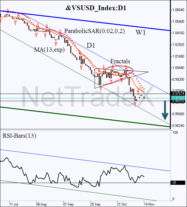 technical-analysis-charts-pci