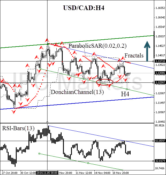 technical-analysis-charts-usd-cad