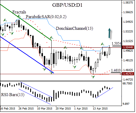 GBP/USD