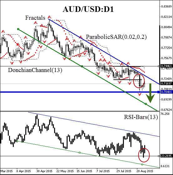 ”AUD/USD"