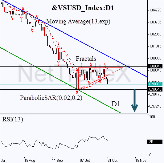tectnical-analysis-charts-us-dollar-index