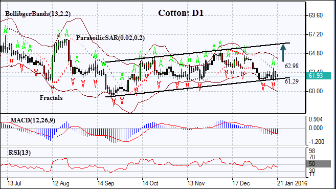 AUDUSD