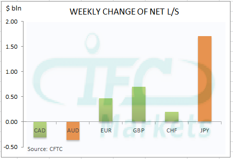 market-sentiment-change