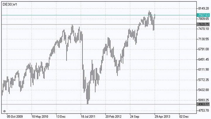 PQM Method for Comparing Stock Indices