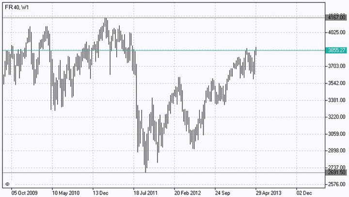 PQM Method for Comparing Stock Indices