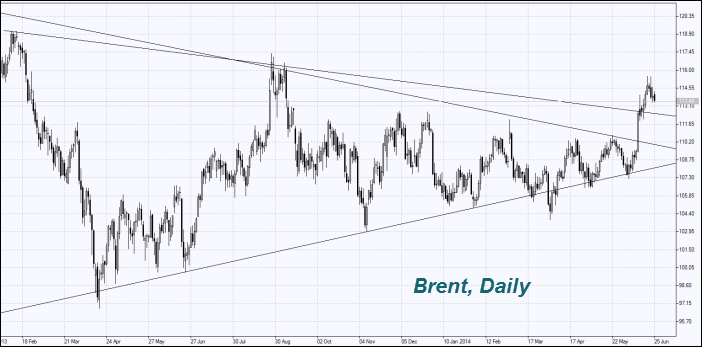 Стоимость европейской нефти Brent