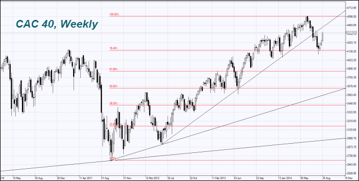 cac40-chart