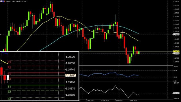 EURUSD chart