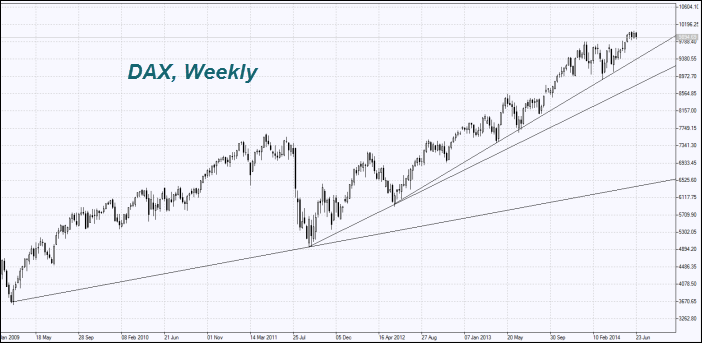 Индекс DAX