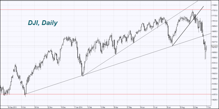 market-overview-dji-chart