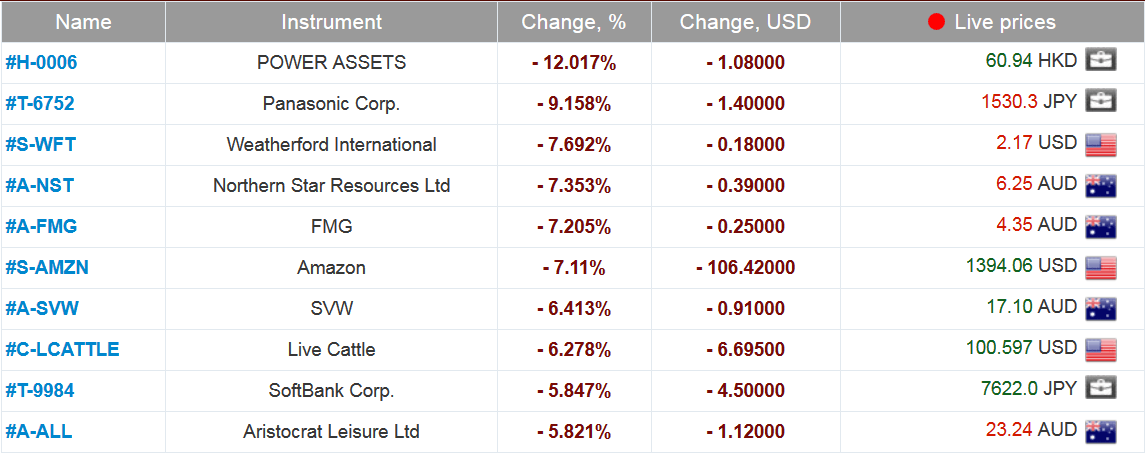 market sentiment ratio long short positions