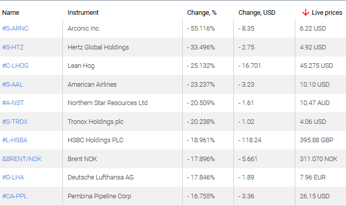 market sentiment ratio long short positions