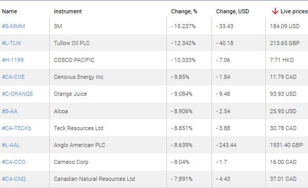 market sentiment ratio long short positions