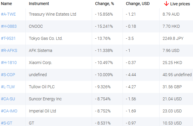 market sentiment ratio long short positions