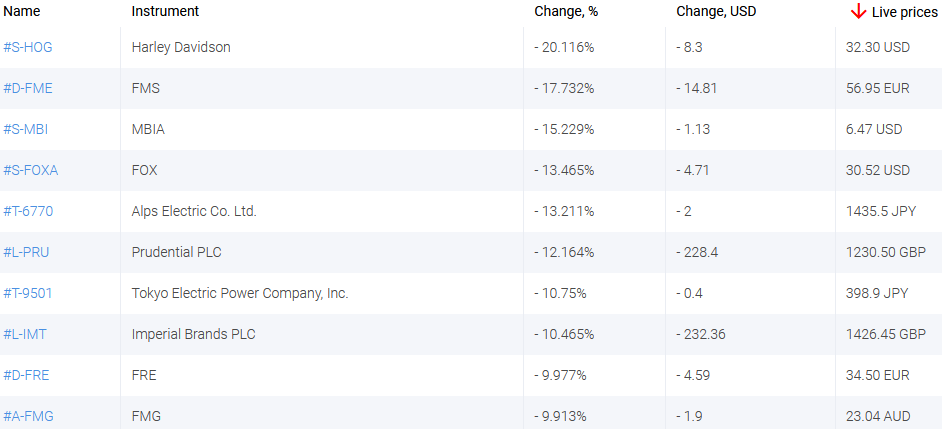 market sentiment ratio long short positions