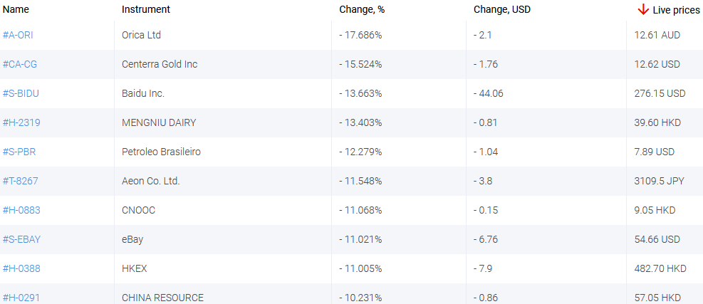 market sentiment ratio long short positions