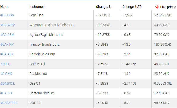 market sentiment ratio long short positions