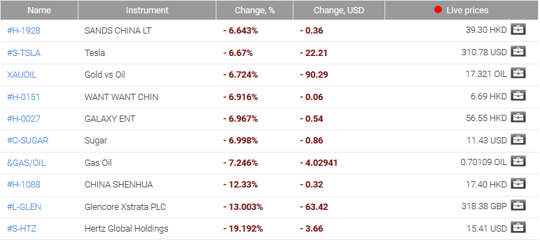 market sentiment ratio long short positions