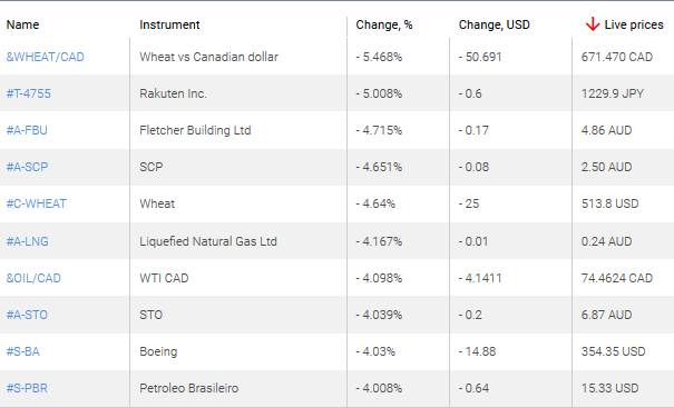 market sentiment ratio long short positions