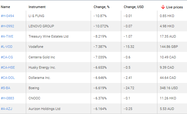 market sentiment ratio long short positions