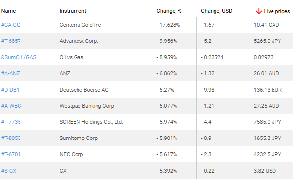 market sentiment ratio long short positions