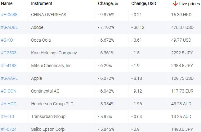 market sentiment ratio long short positions