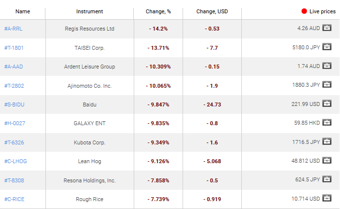 market sentiment ratio long short positions