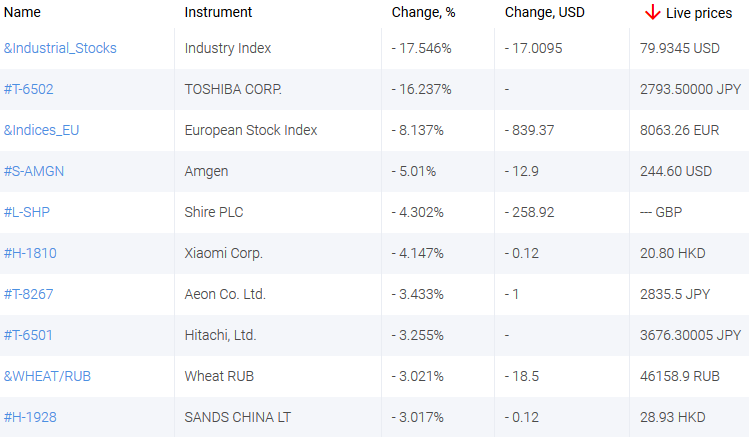 market sentiment ratio long short positions