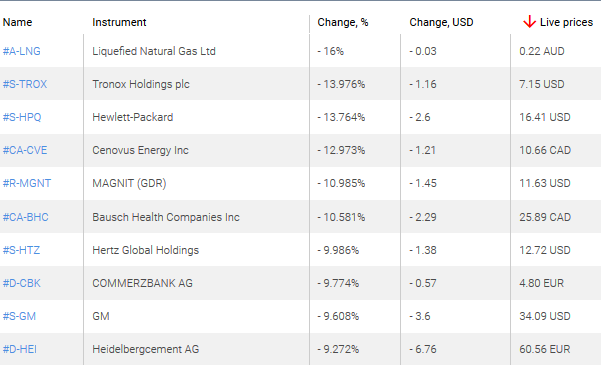 market sentiment ratio long short positions