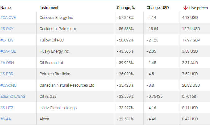 market sentiment ratio long short positions