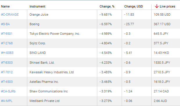 market sentiment ratio long short positions