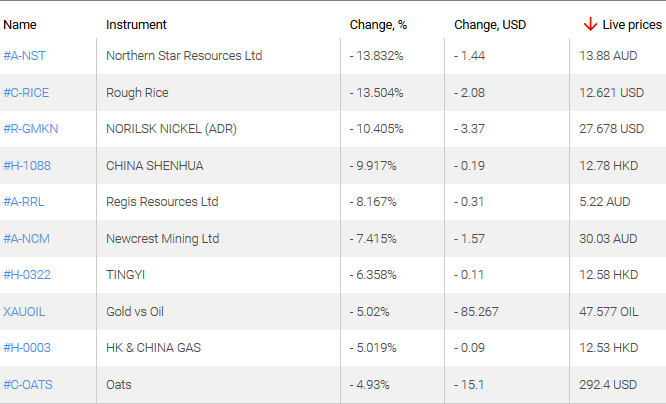 market sentiment ratio long short positions