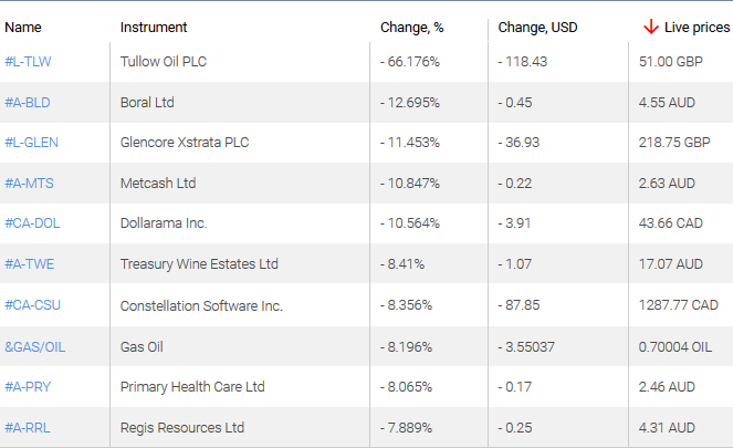 market sentiment ratio long short positions