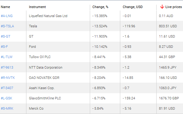 market sentiment ratio long short positions