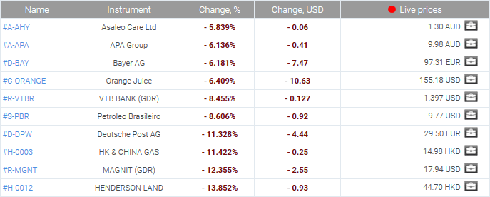 market sentiment ratio long short positions