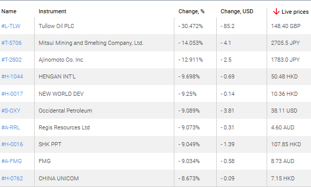 market sentiment ratio long short positions