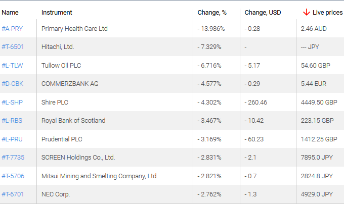 market sentiment ratio long short positions