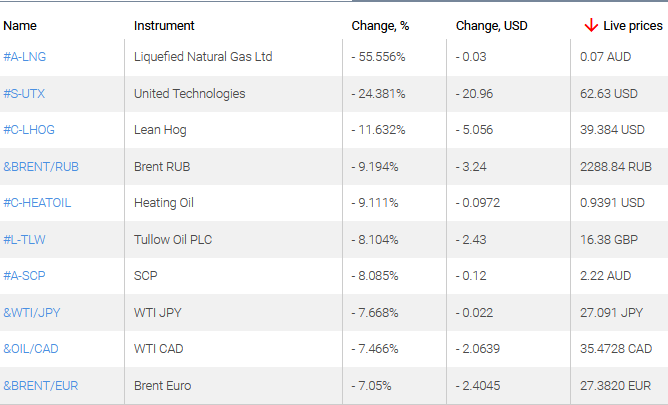market sentiment ratio long short positions