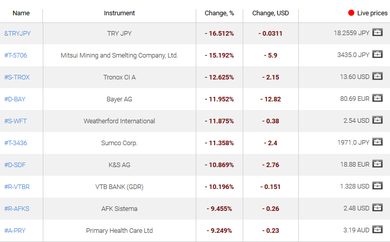 market sentiment ratio long short positions