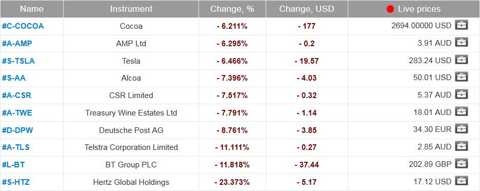 market sentiment ratio long short positions