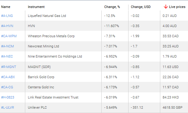 market sentiment ratio long short positions